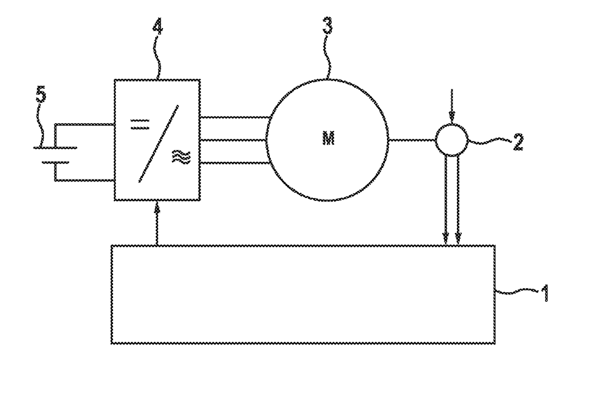 Device and method for testing the plausibility of signals of a rotary encoder