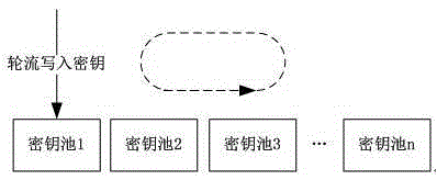 Quantum secrete key dynamic distribution management method and system