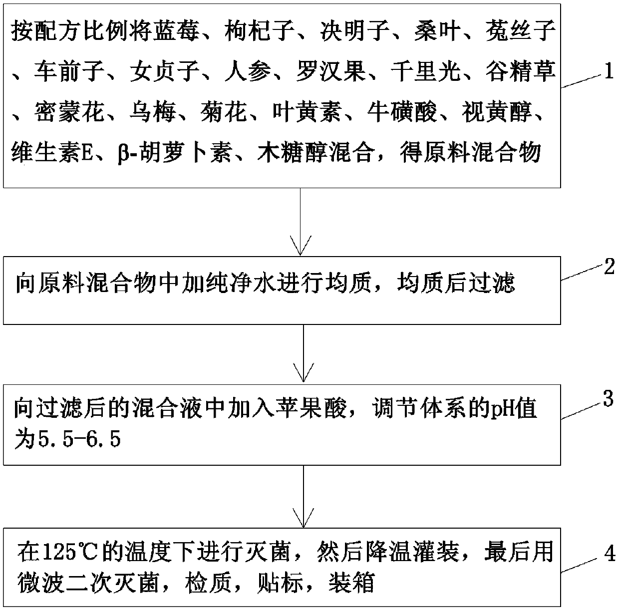 Radiation-preventing and eyesight-protecting beverage, and preparation method thereof