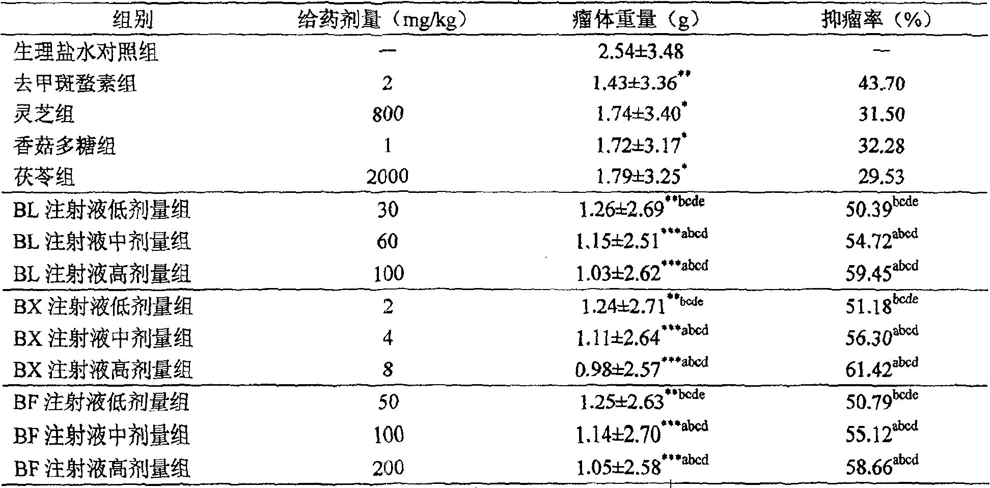 An anticancer medicinal composition, preparing method and use thereof