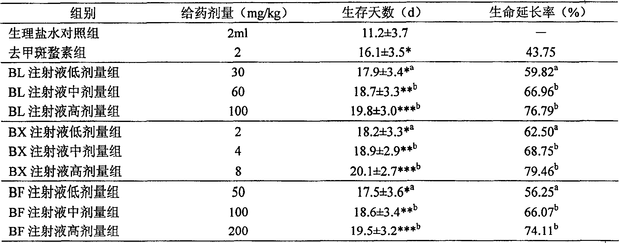 An anticancer medicinal composition, preparing method and use thereof