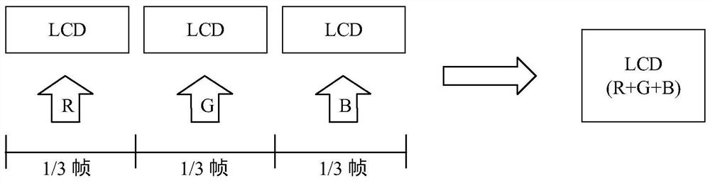 Color sequence type display control method and device based on deep learning