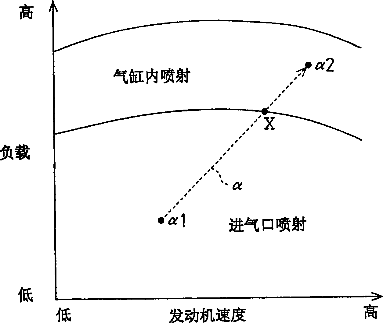 Internal combustion engine controller