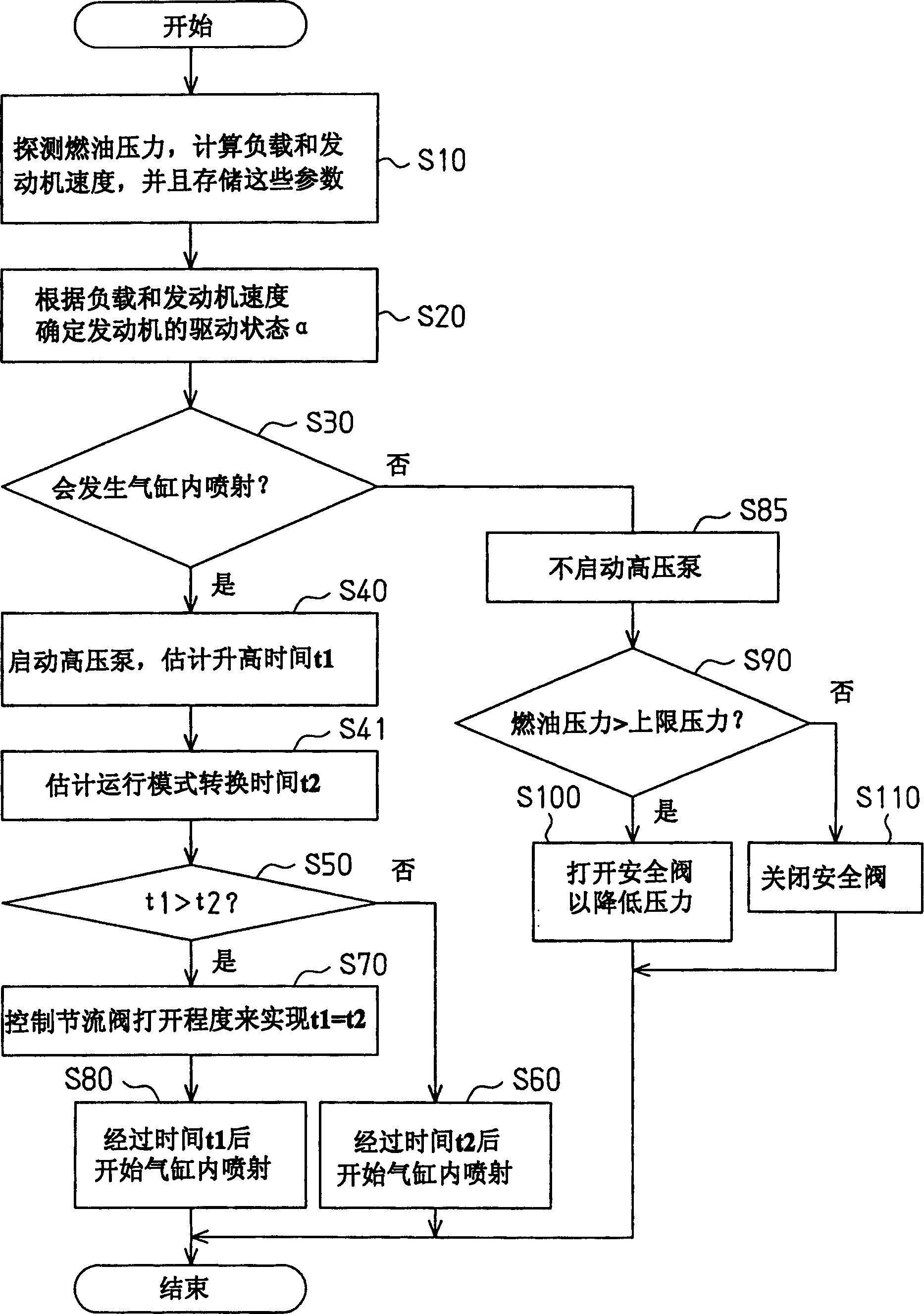 Internal combustion engine controller