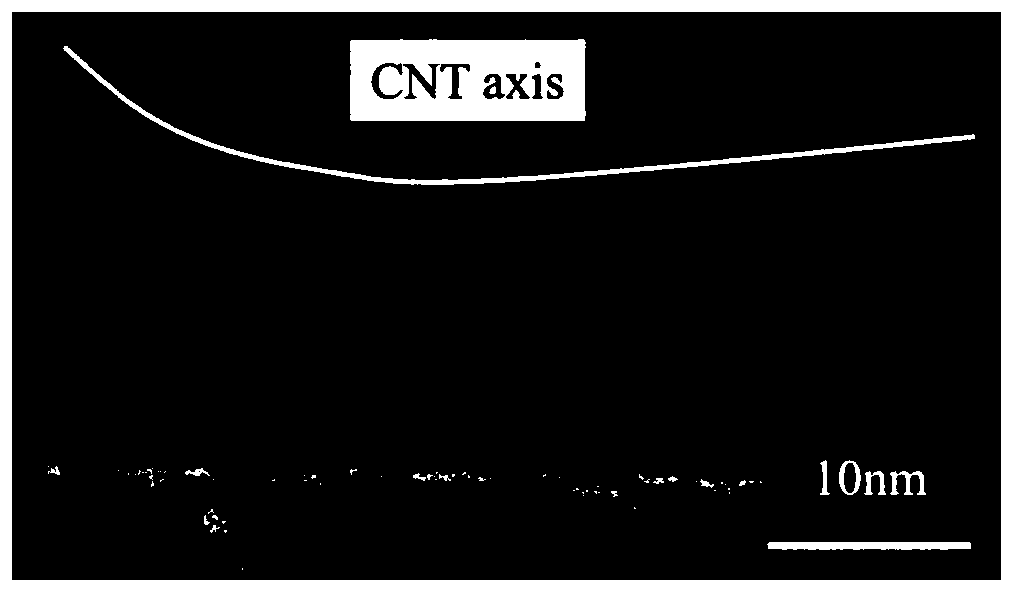 Preparation method for on-thread and continuously growing carbon nanotubes on surface of carbon fiber