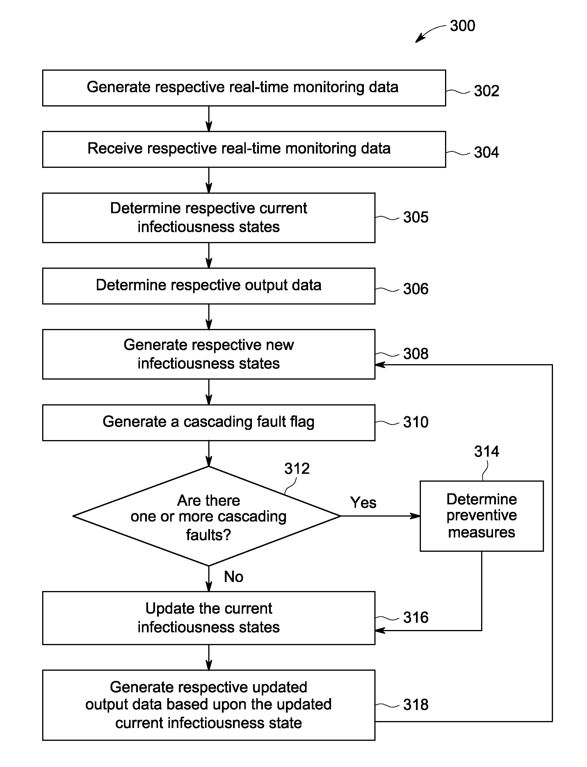 Self-healing power grid and method thereof