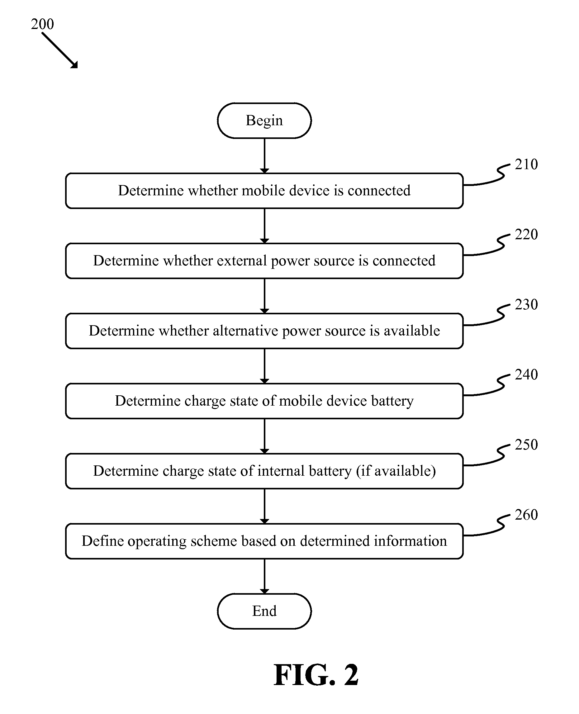 Integrated Battery Backup and Charging for Mobile Devices