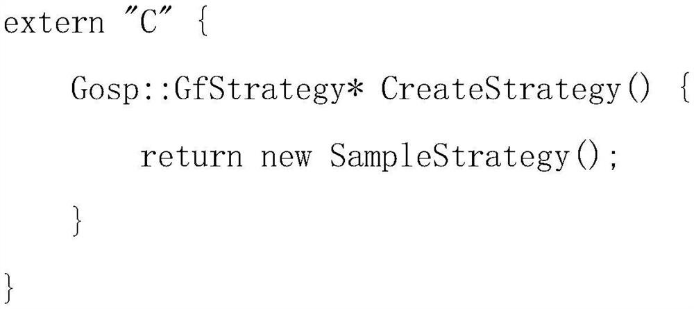 Quantization strategy hosting method and device based on Linux seccomp