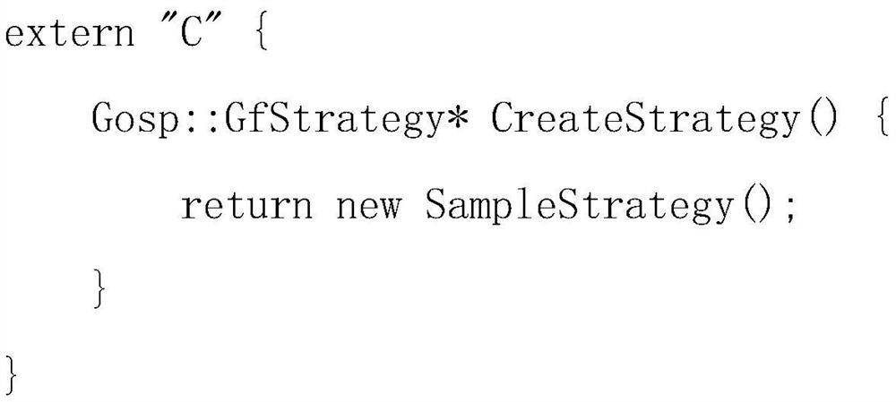 Quantization strategy hosting method and device based on Linux seccomp