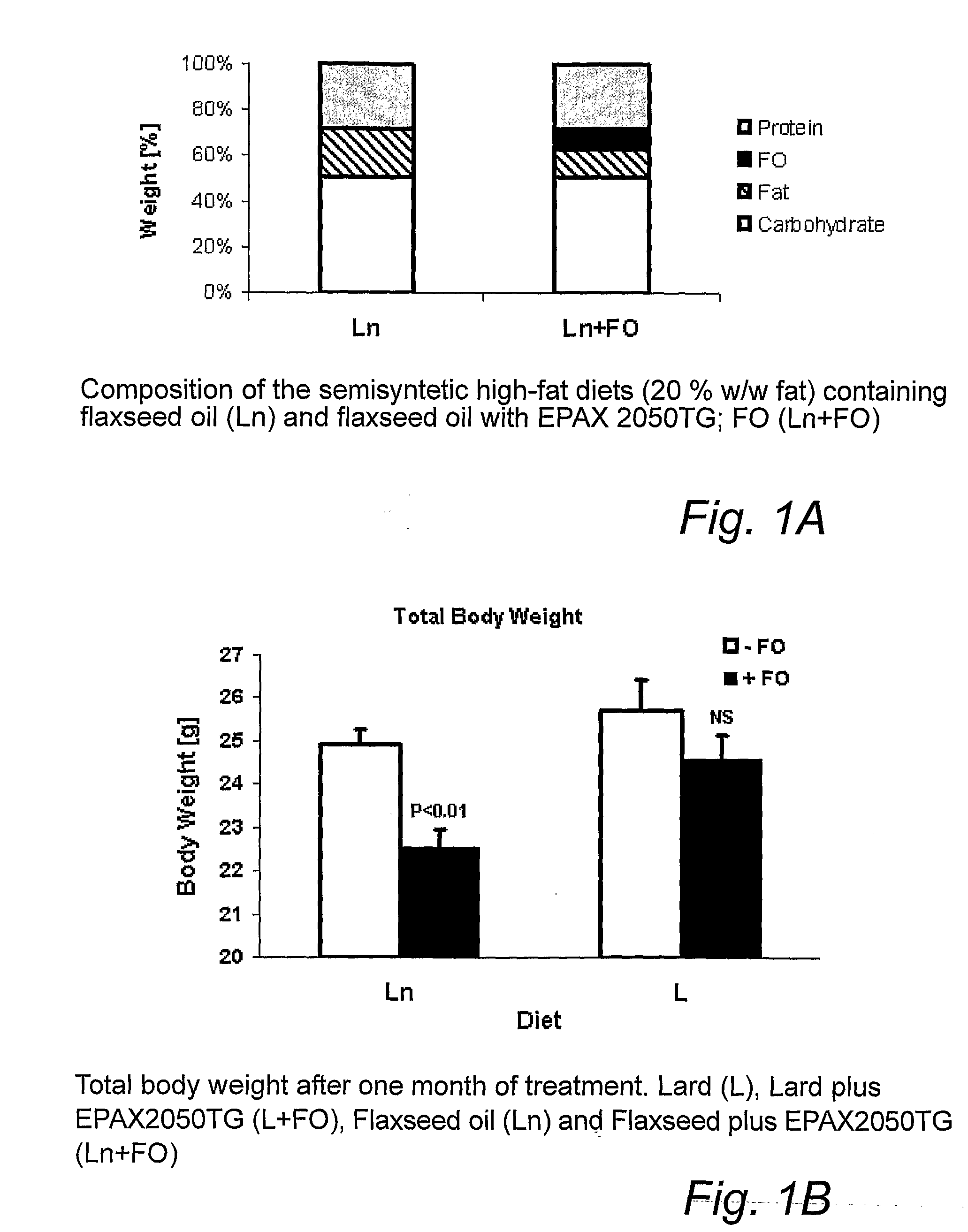 Use of a fatty acid composition comprising at least one of epa and dha or any combinations thereof