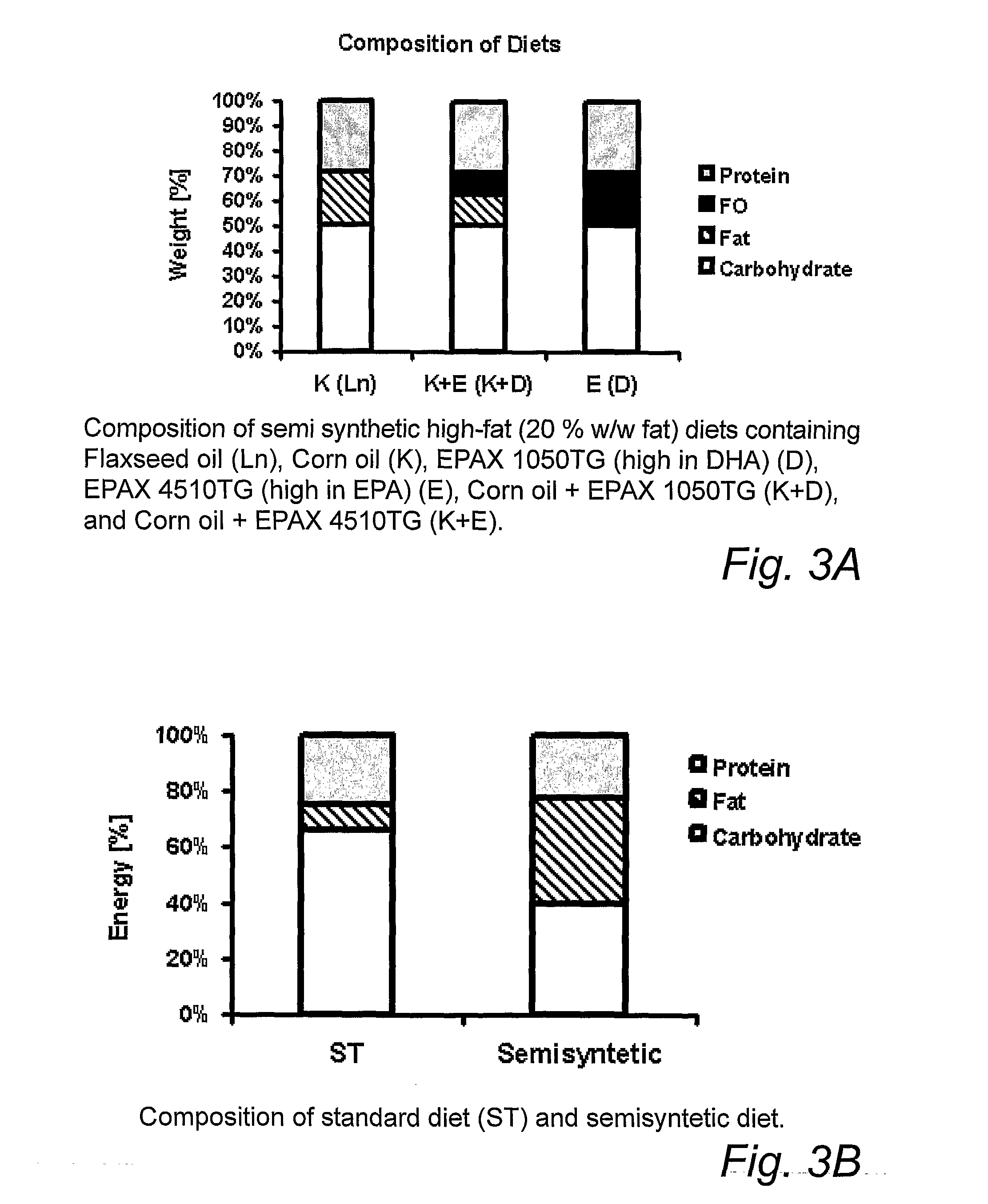 Use of a fatty acid composition comprising at least one of epa and dha or any combinations thereof