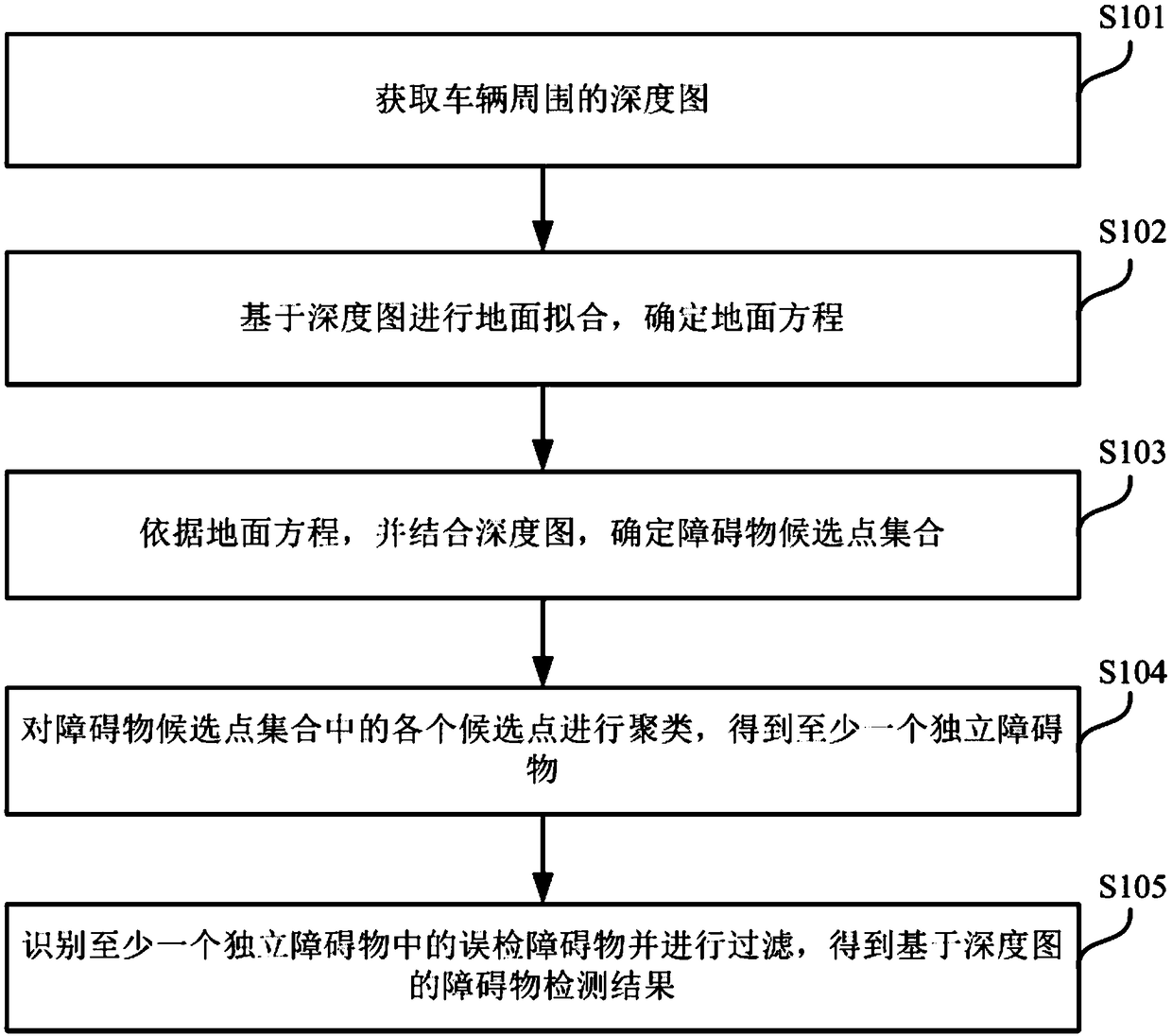 Obstacle detection method and device, electronic device, vehicle and storage medium