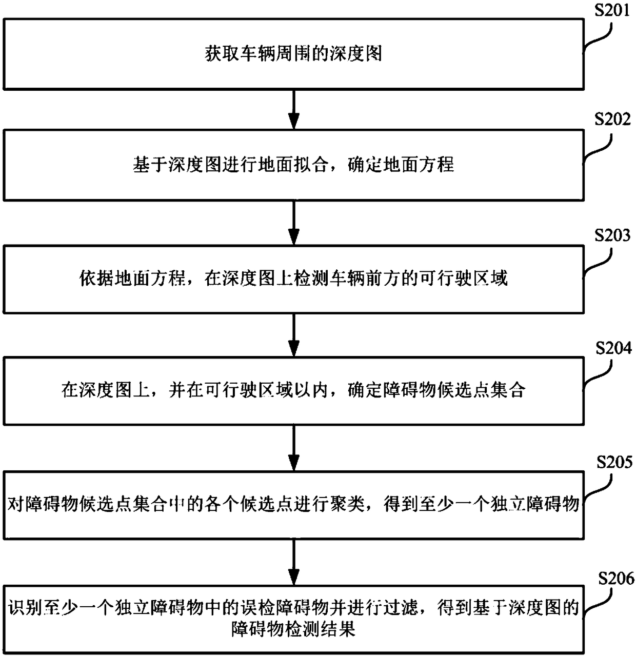 Obstacle detection method and device, electronic device, vehicle and storage medium