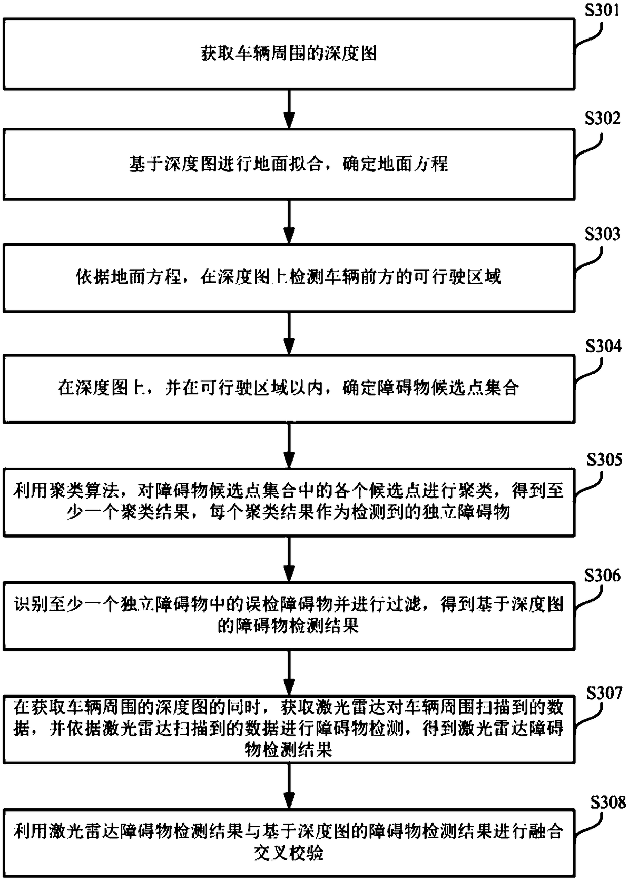 Obstacle detection method and device, electronic device, vehicle and storage medium