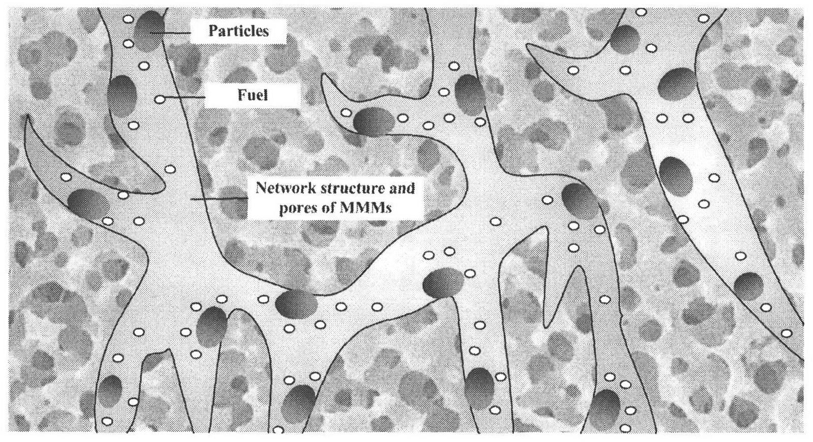 Fuel oil desulfuration membrane absorbing material and preparation method thereof