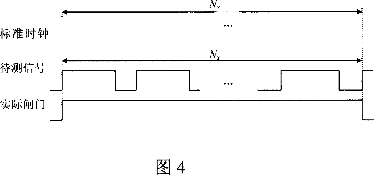 Quasi full-synchronous high-precision rapid frequency measuring device and method