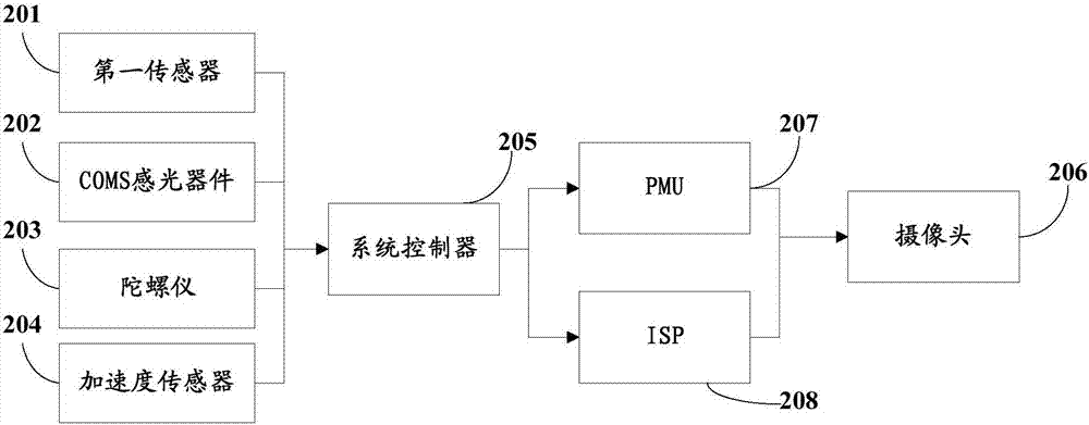 A camera power consumption control method and mobile terminal