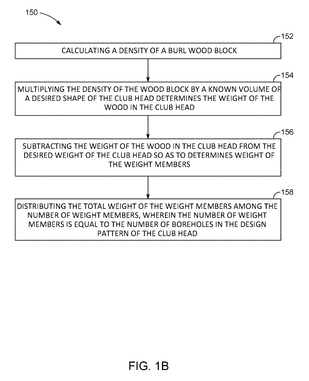 Method for fabricating weighted burl wood golf club head