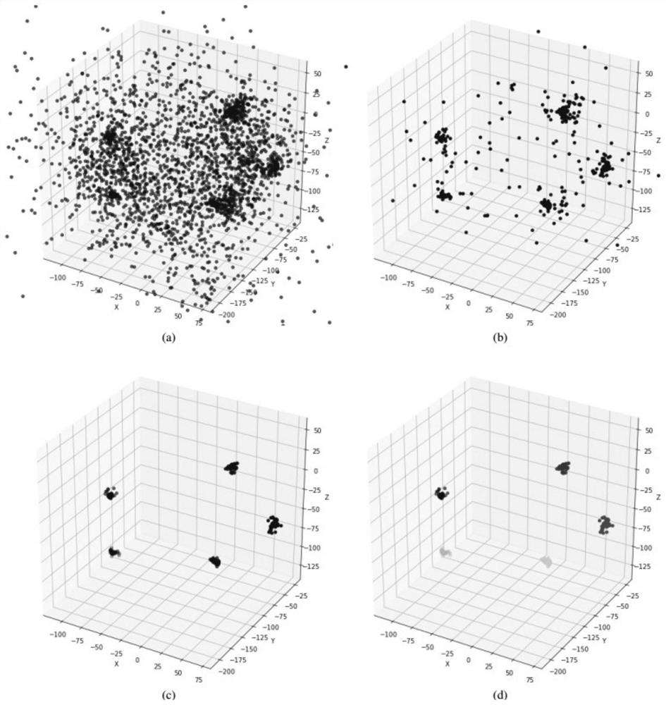 A multi-person motion capture method based on three-dimensional hypothesis space clustering