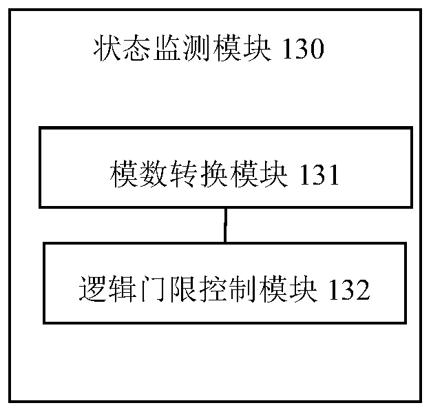 Meteorological radar transmitter fault detection system and method