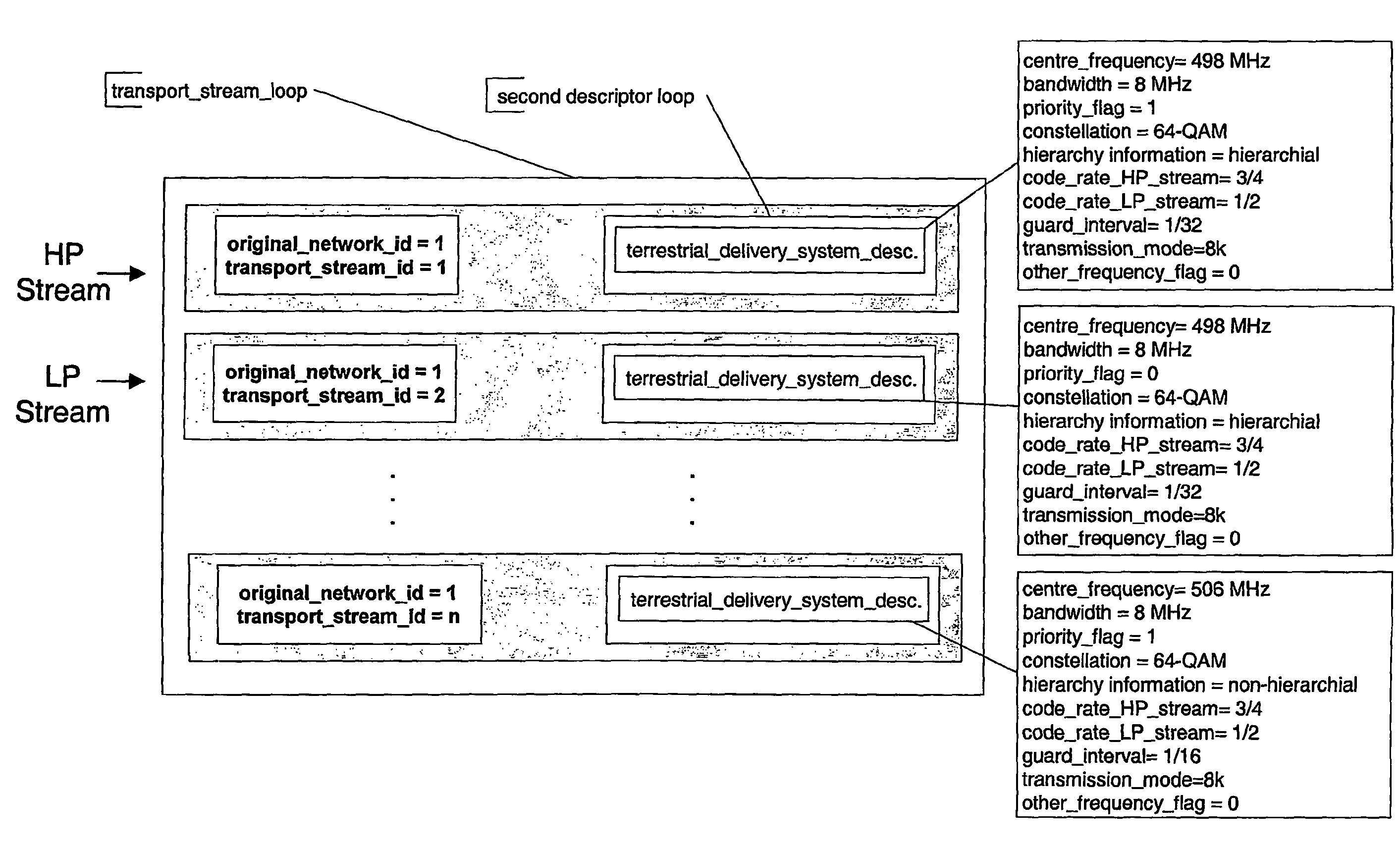 Method, system and network entity for indicating hierarchical mode for transport streams carried in broadband transmission