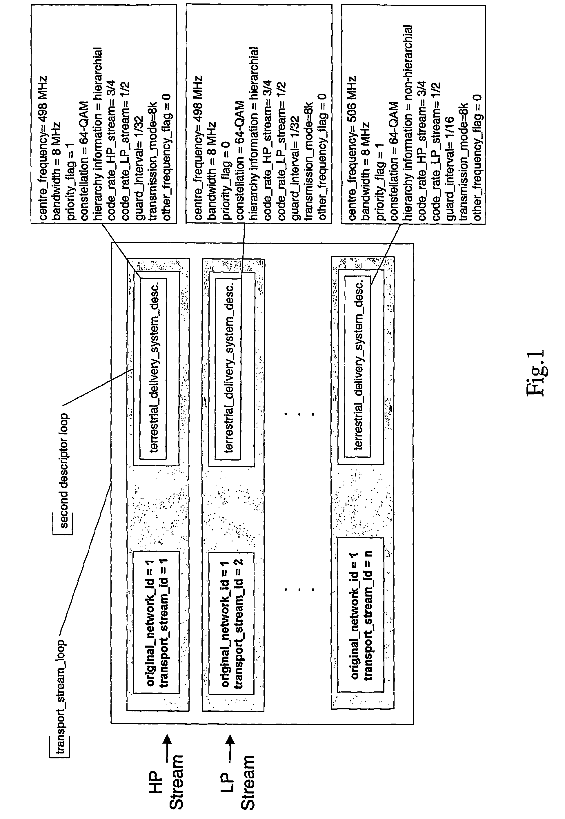 Method, system and network entity for indicating hierarchical mode for transport streams carried in broadband transmission