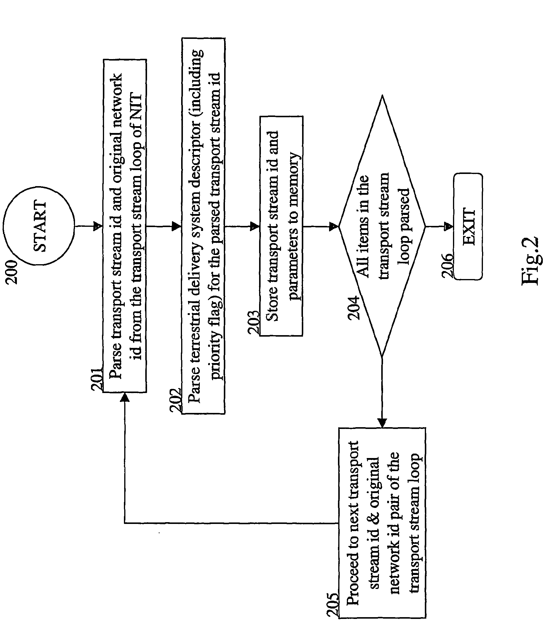 Method, system and network entity for indicating hierarchical mode for transport streams carried in broadband transmission