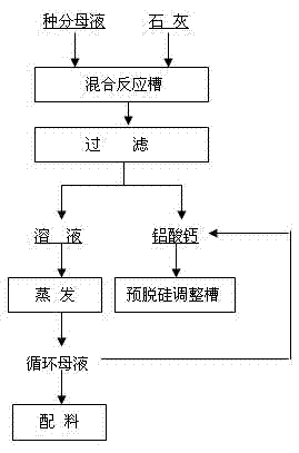 Method for improving caustic ratio of Barer process seeded precipitation mother solution