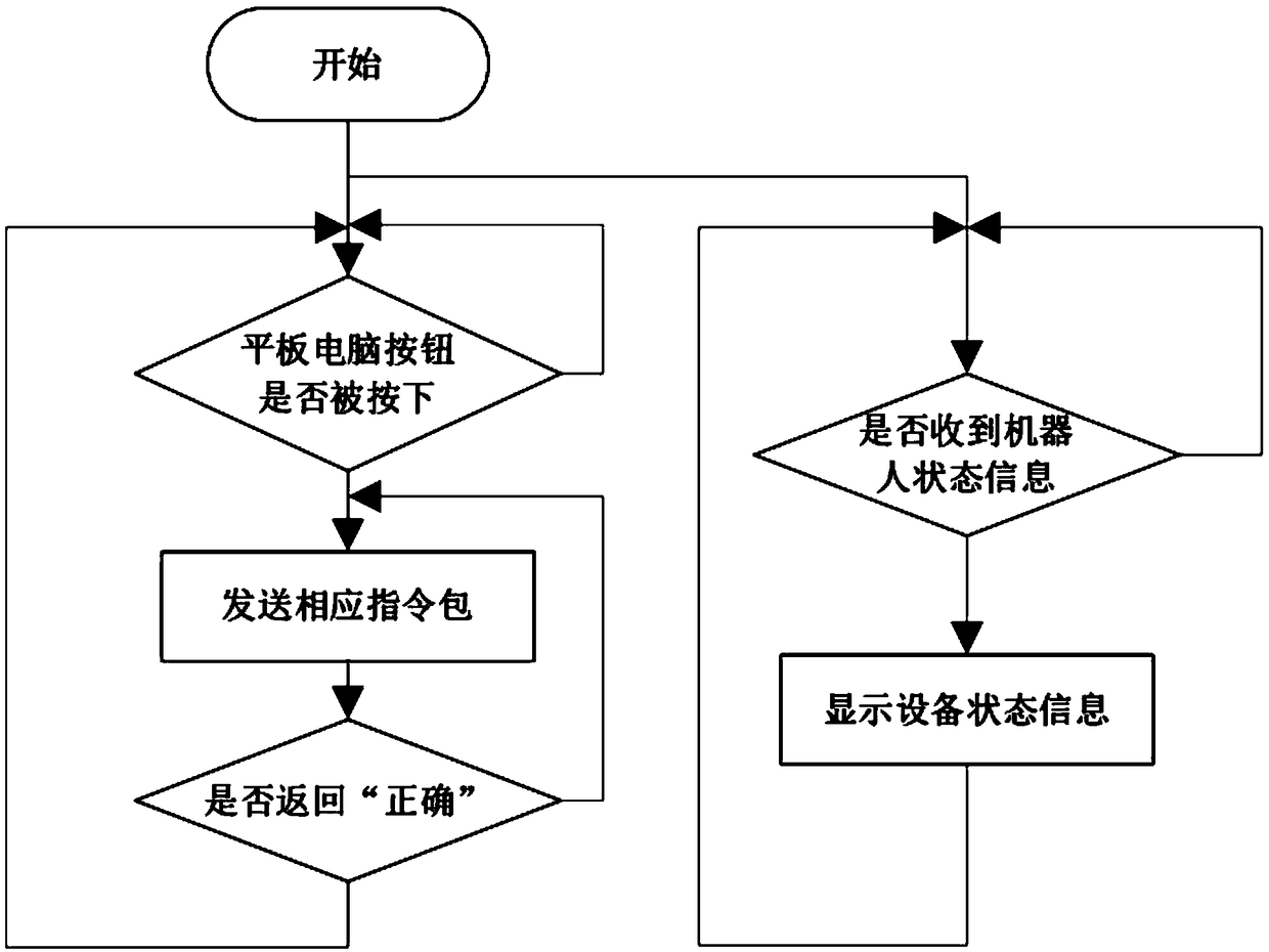 Power distribution overhead transmission line live laying wrapping insulating layer robot