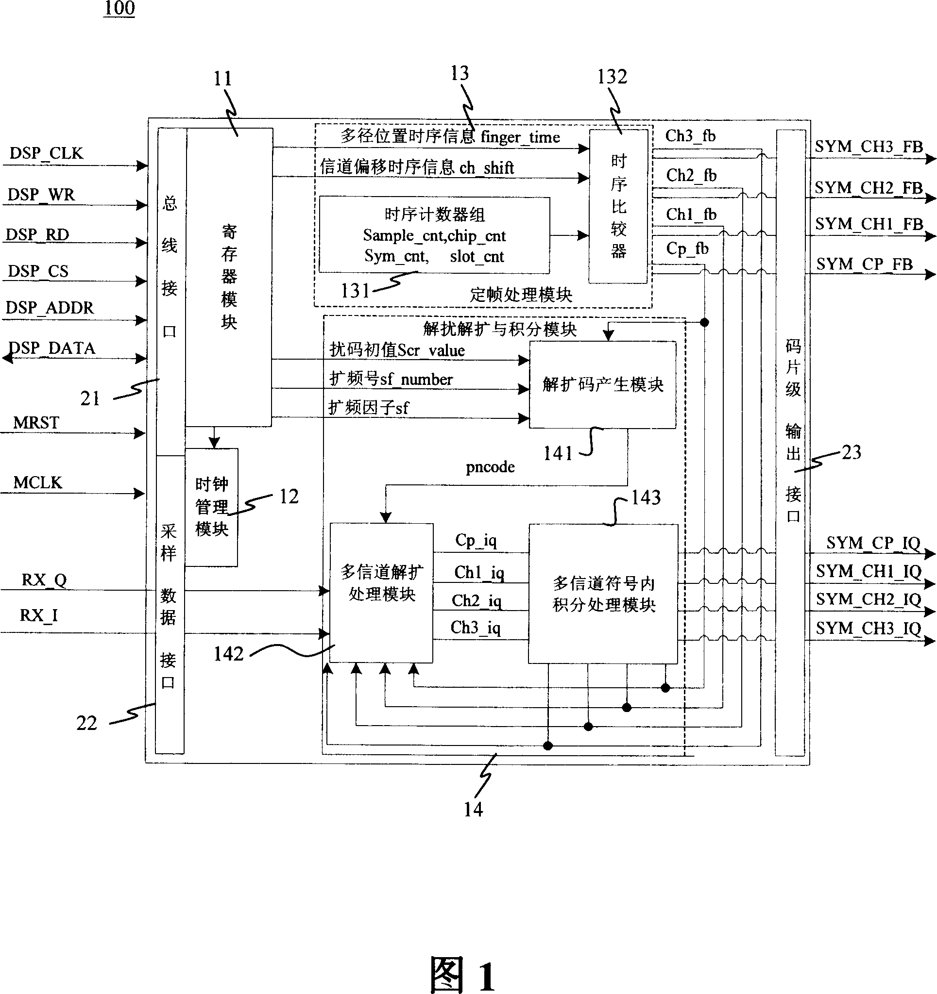 WCDMA code chip processing equipment