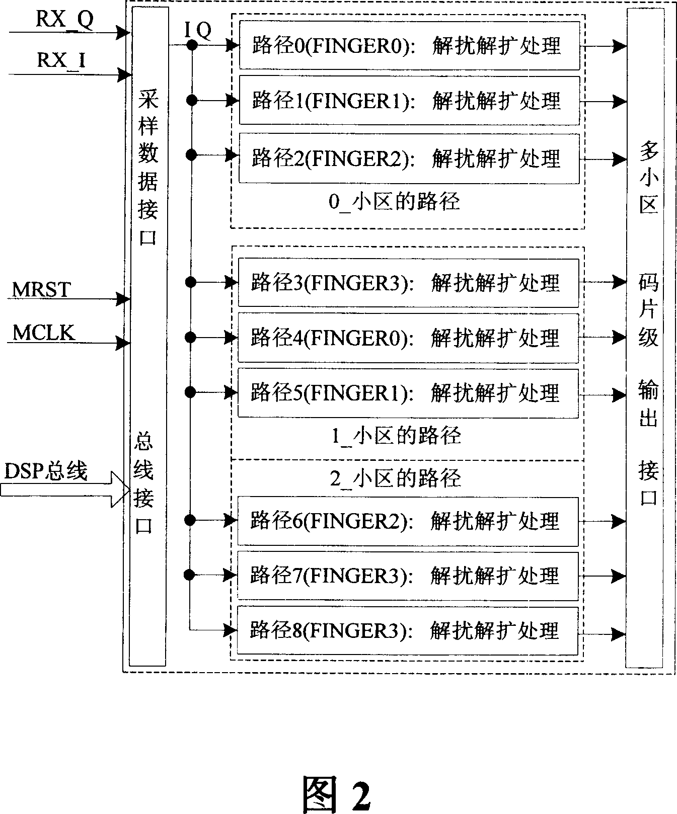 WCDMA code chip processing equipment