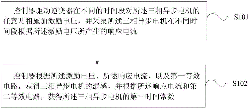 Three-phase asynchronous motor parameter off-line acquisition method and system