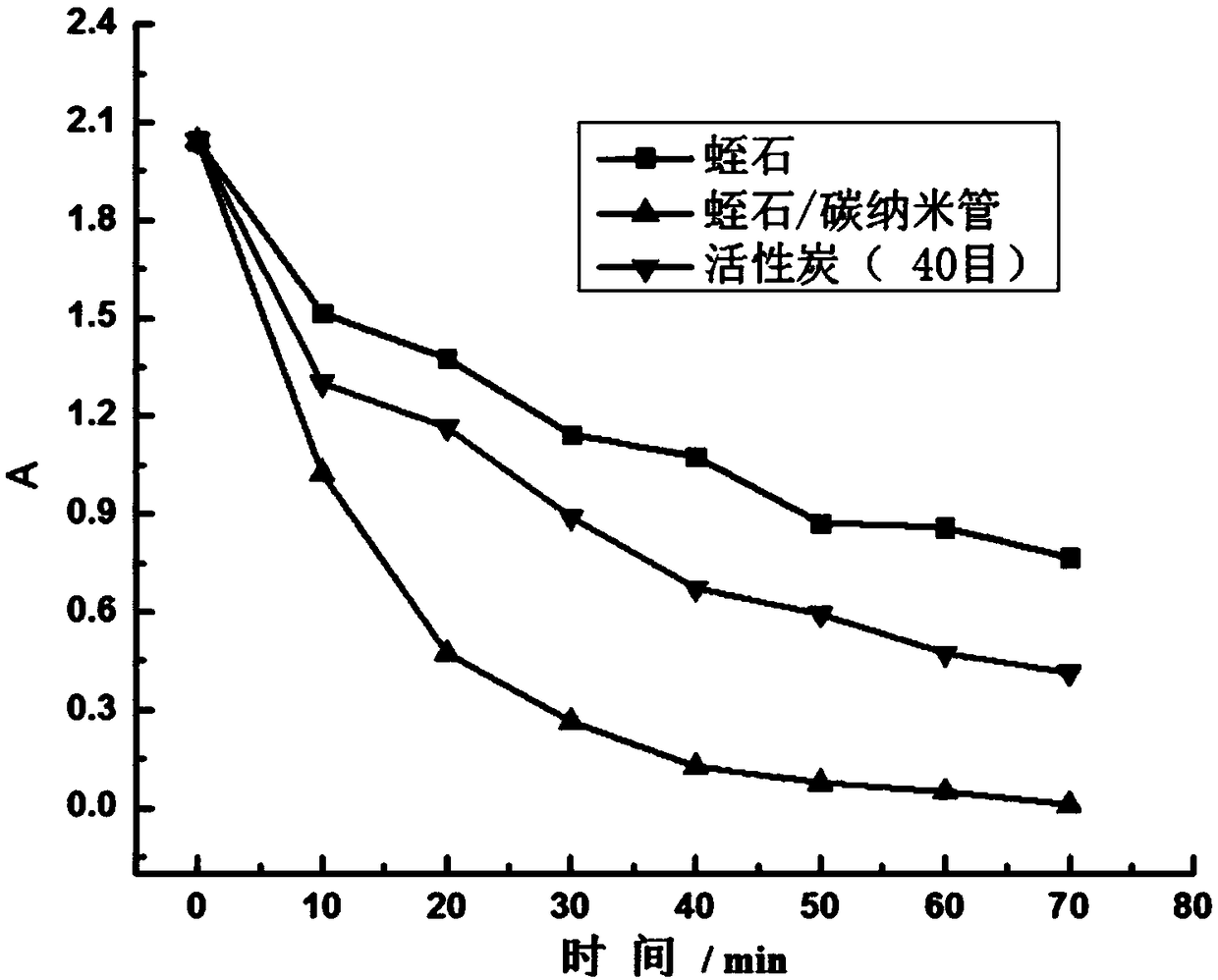 Method for preparing vermiculite carbon nanotube composite material by vertical microwave reactor