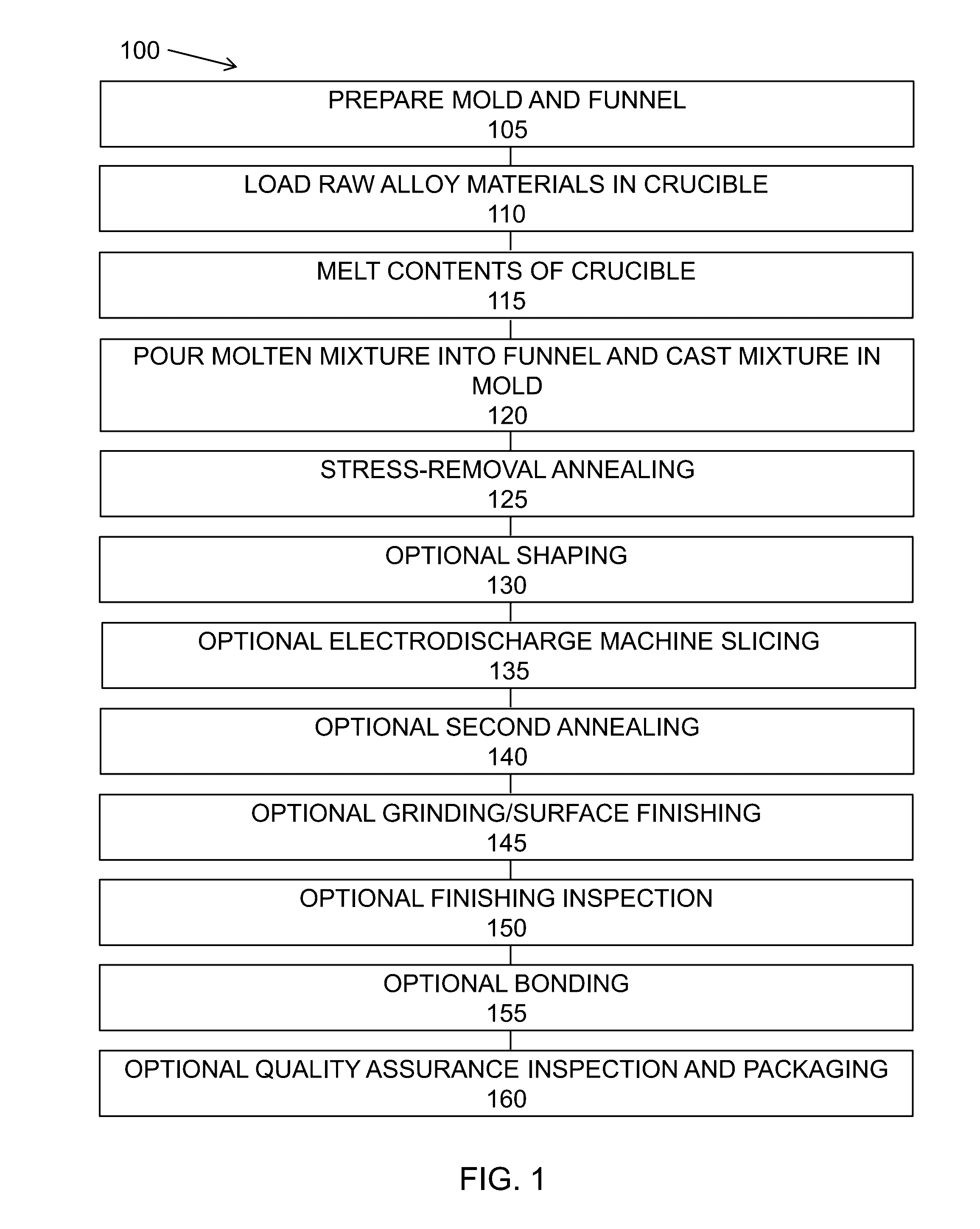 Cobalt, iron, boron, and/or nickel alloy-containing articles and methods for making same