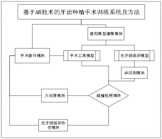 Tooth implantation operation training system and method based on AR (Augmented Reality) technology