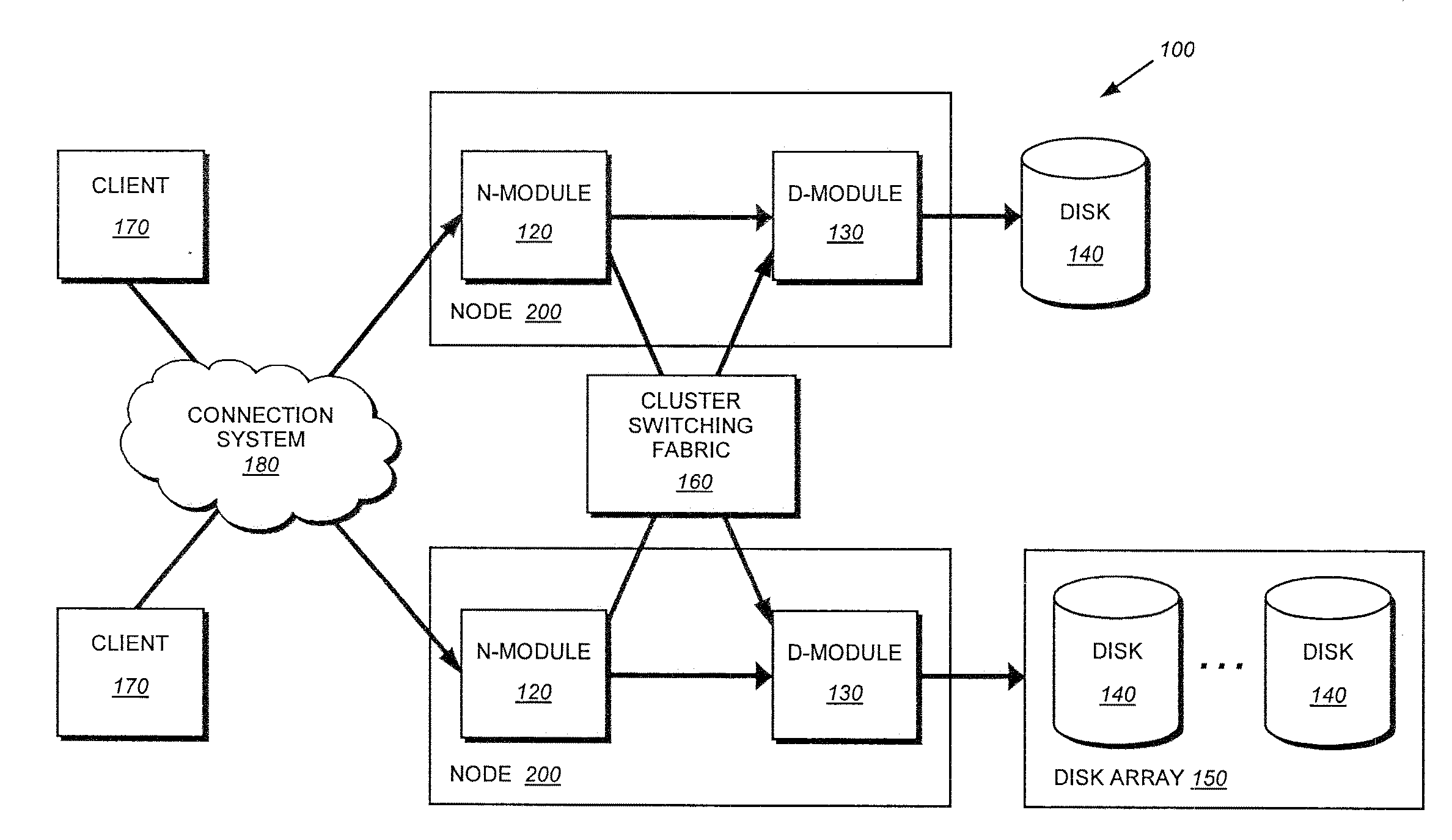 Method and apparatus for offloading network processes in a computer storage system