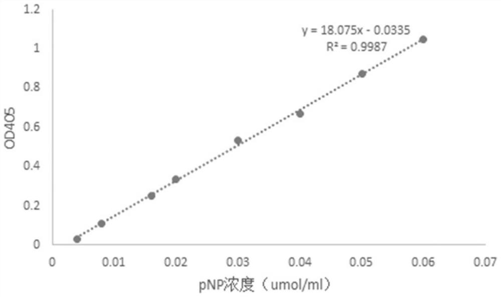 A β-glucosidase with increased resistance to trypsin