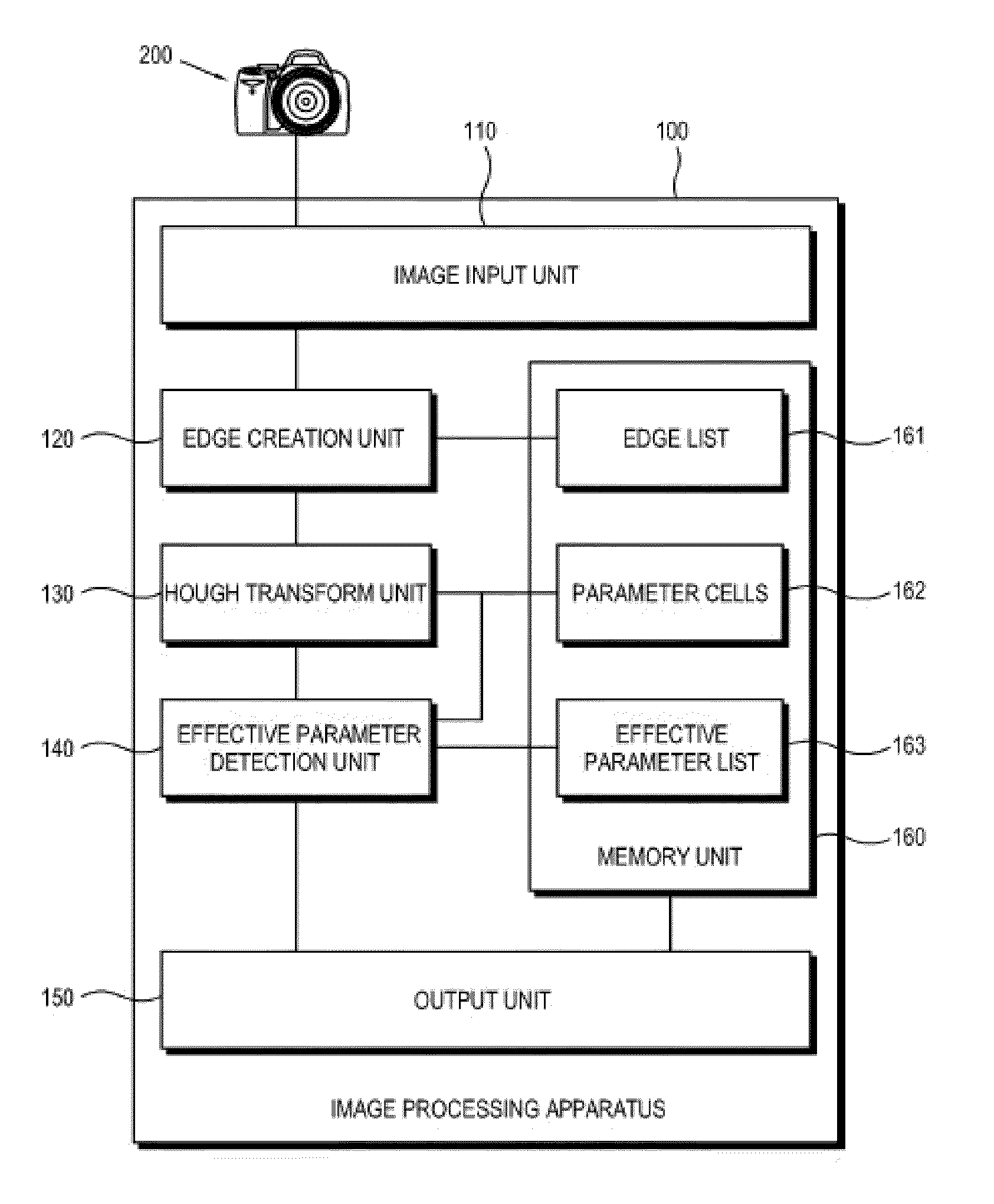 Image processing method and apparatus for detecting lines of images and start and end points of lines