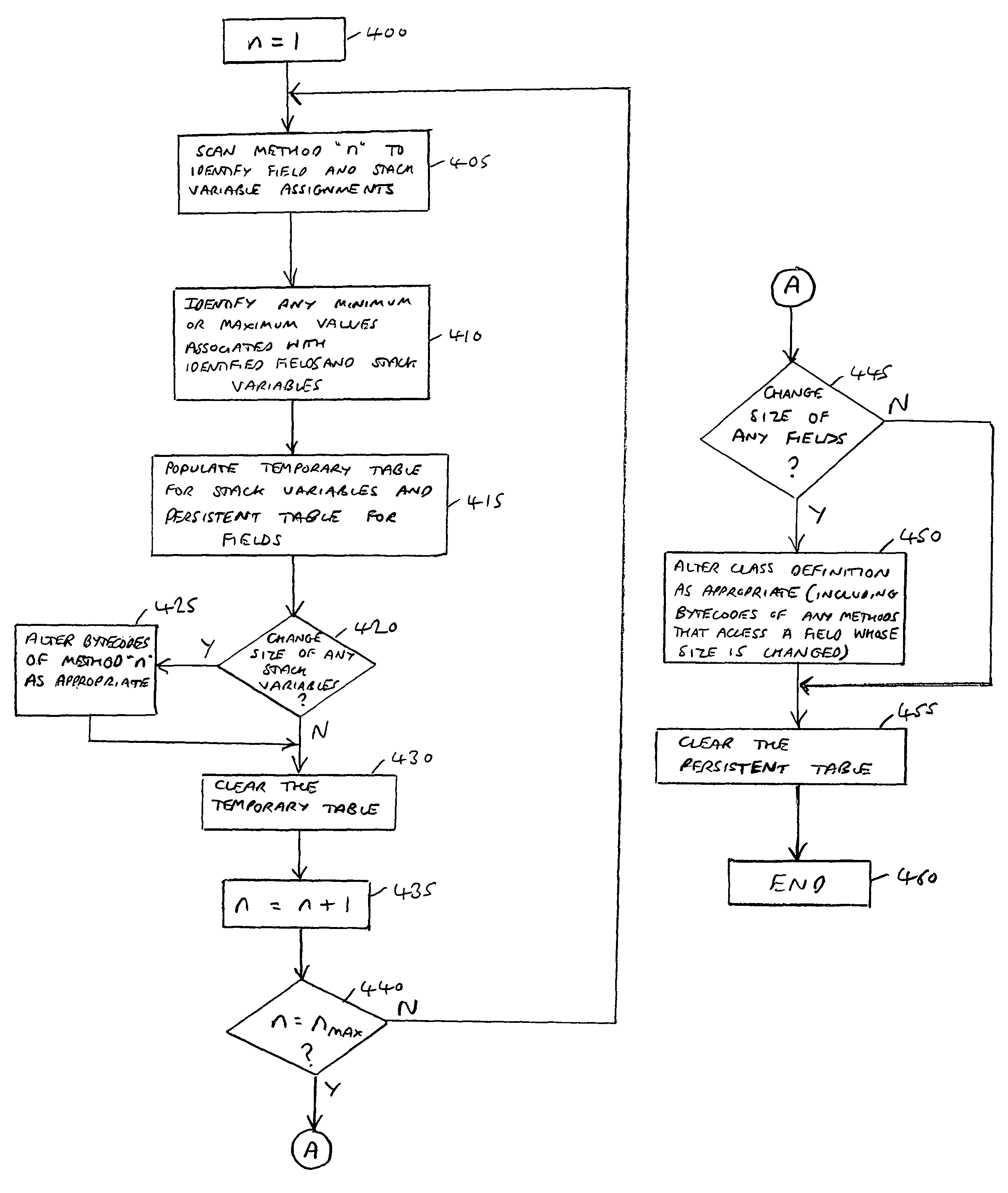 Data processing apparatus, method and computer program product for reducing memory usage of an object oriented program