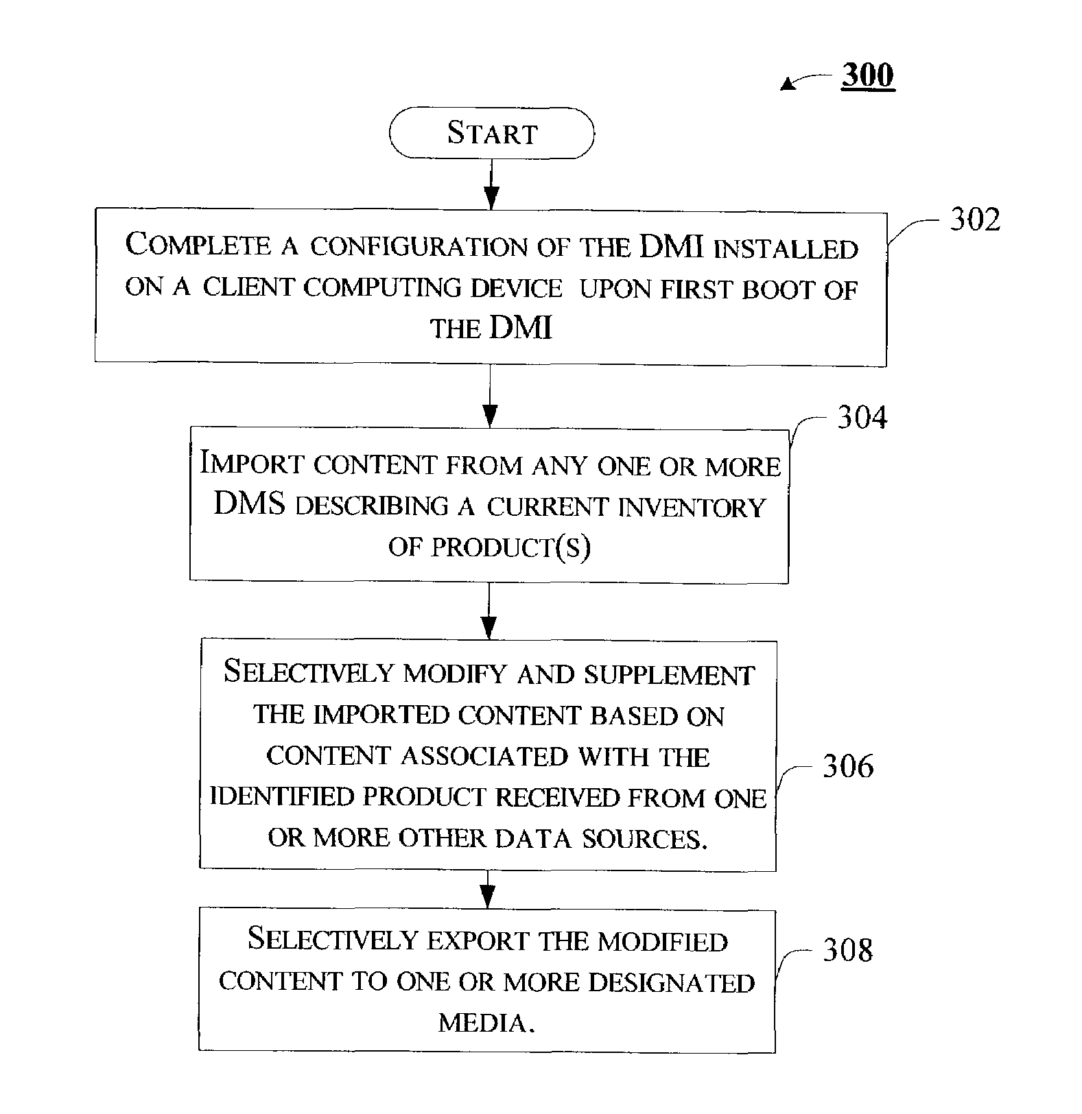 Data management interface capable of providing enhanced representation of imported electronic content