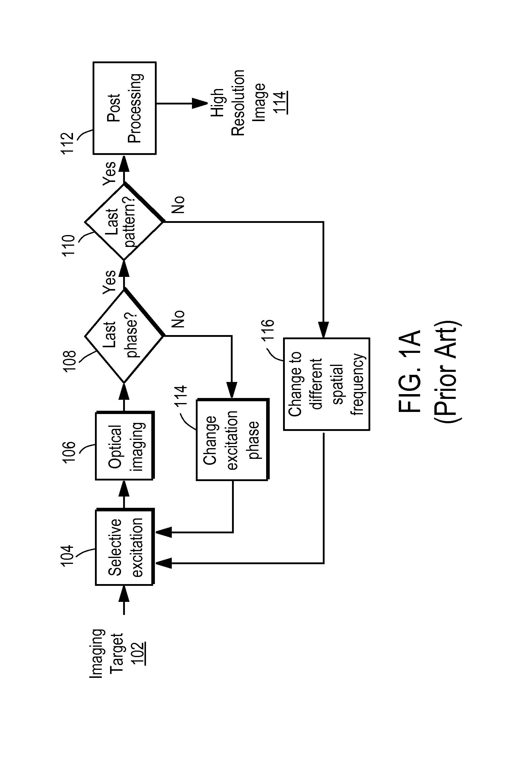 Illumination apparatus optimized for synthetic aperture optics imaging using minimum selective excitation patterns