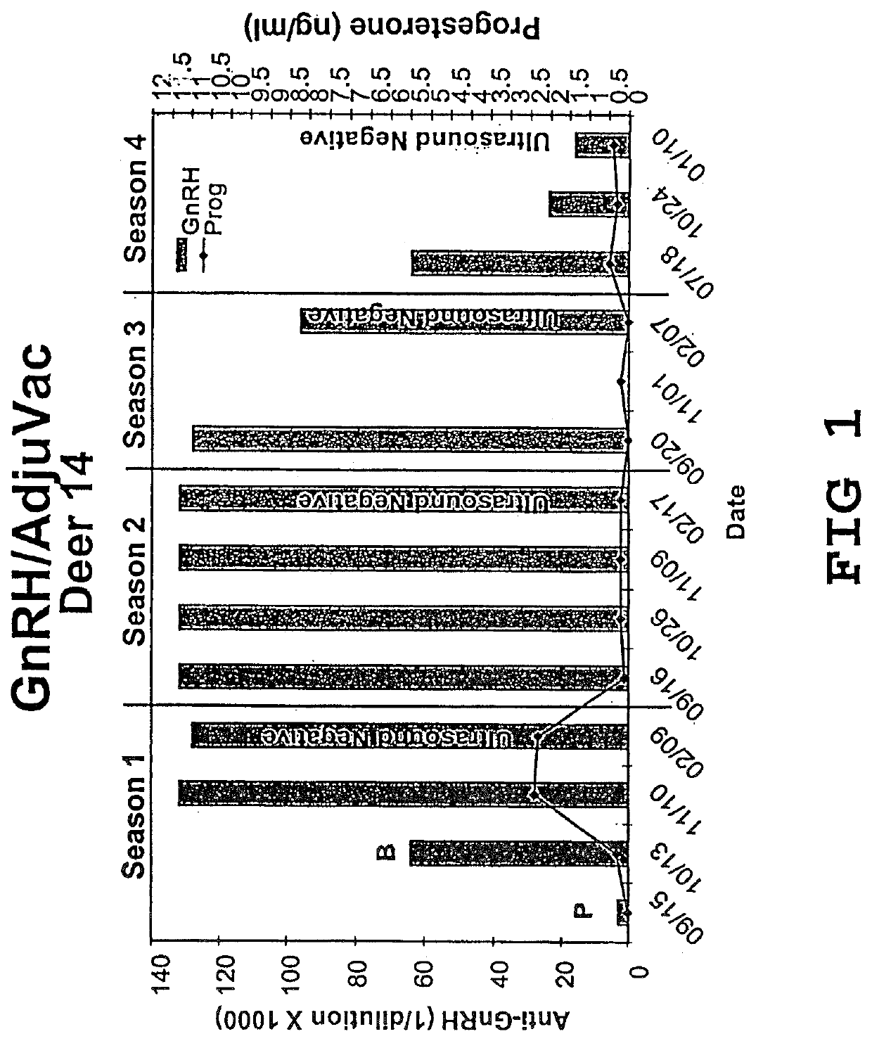 Vaccine compositions and adjuvant