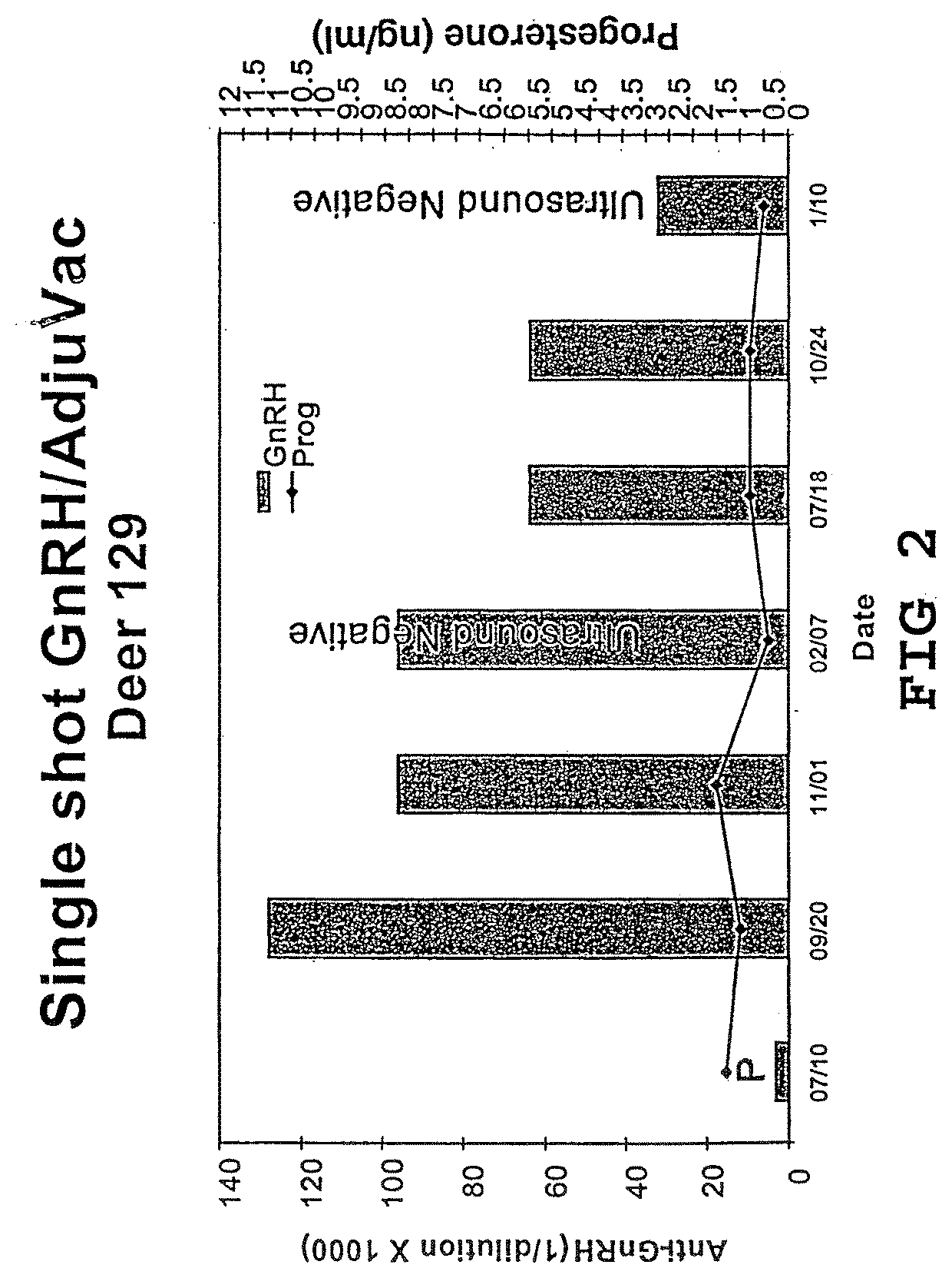 Vaccine compositions and adjuvant