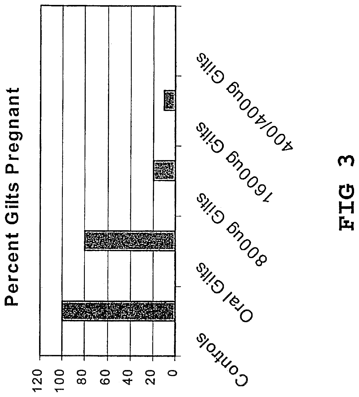 Vaccine compositions and adjuvant