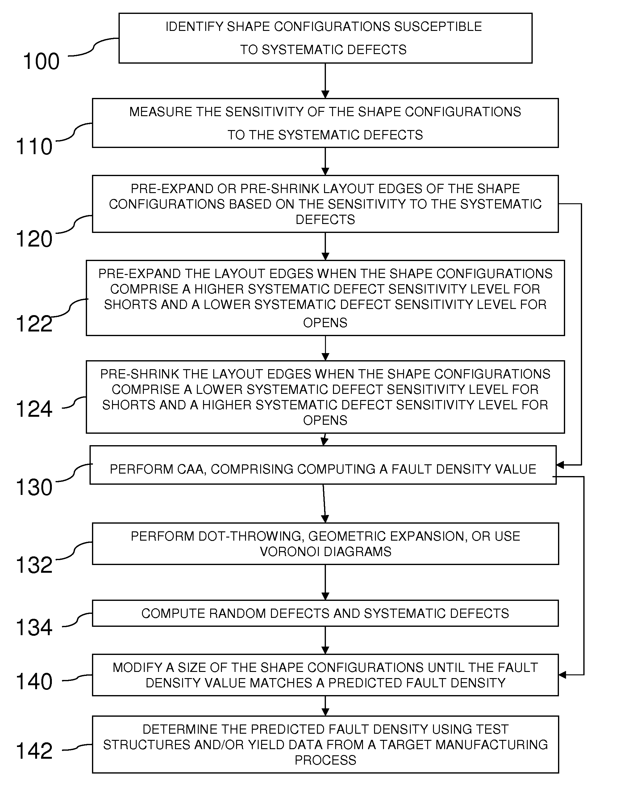 Method for computing the sensistivity of a VLSI design to both random and systematic defects using a critical area analysis tool