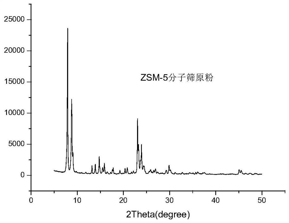 Preparation method of binder-free molecular sieve catalyst