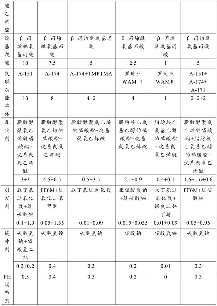 A kind of vinegar tert emulsion and preparation method thereof