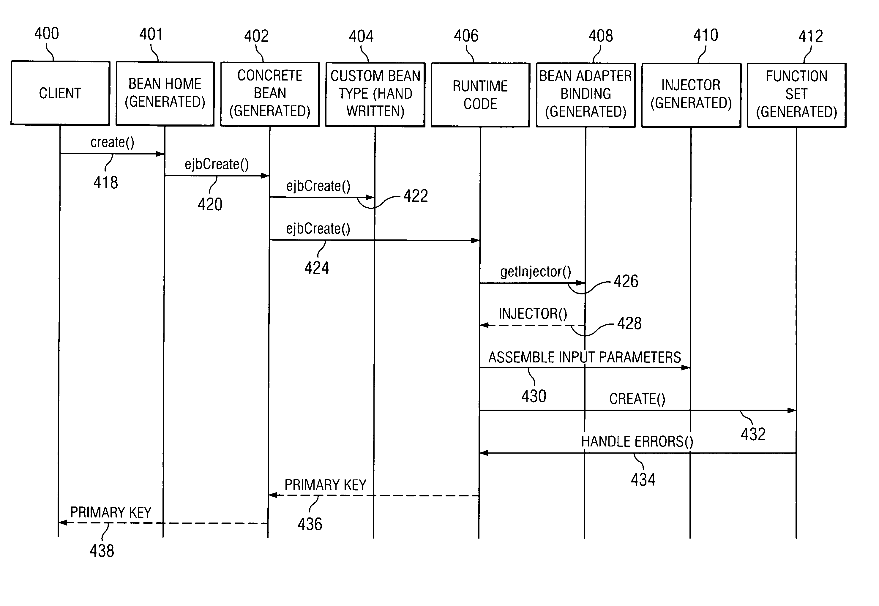 Method and apparatus for a container managed persistent entity bean support architecture