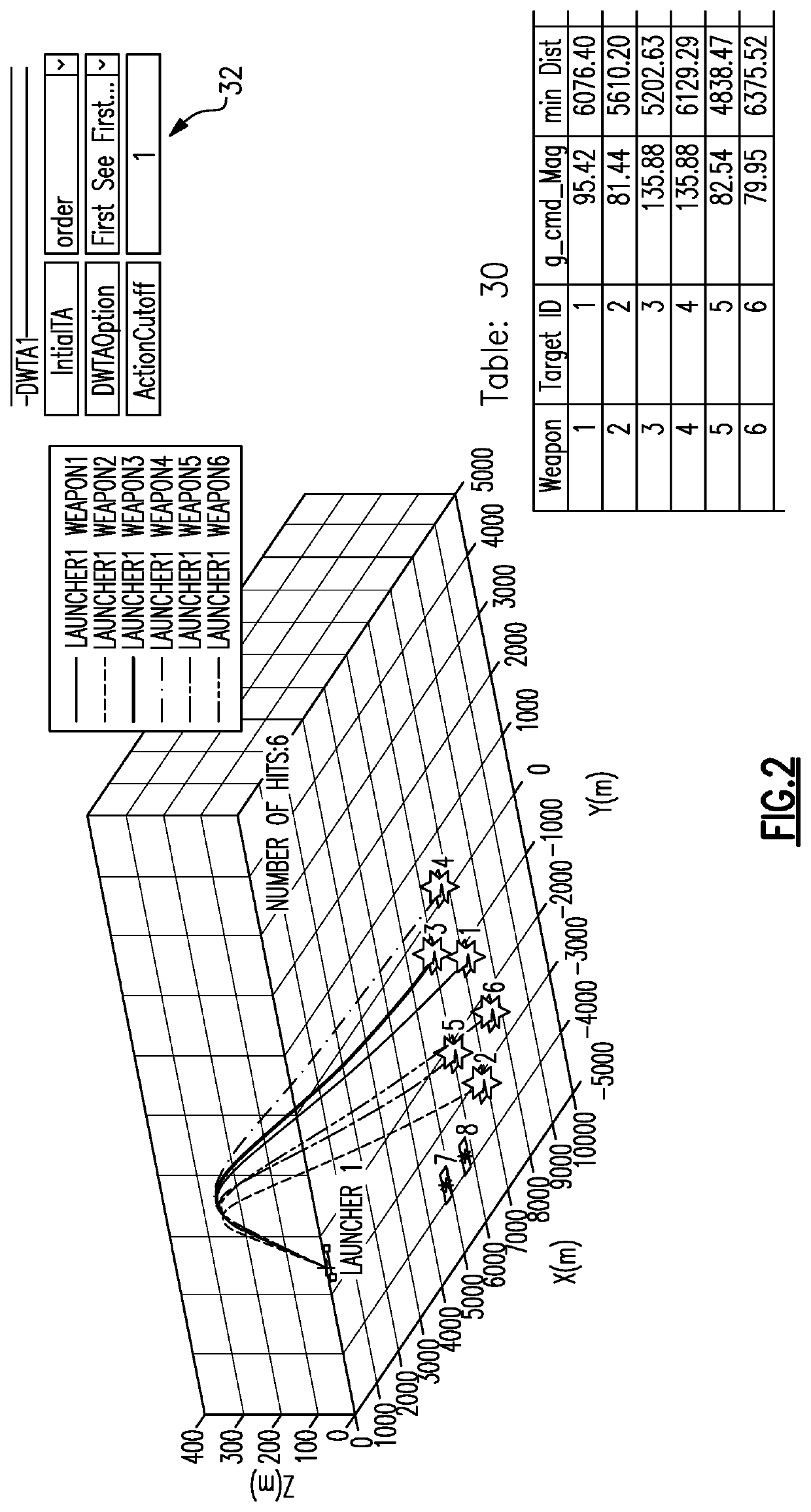 Dynamic weapon to target assignment using a control based methodology