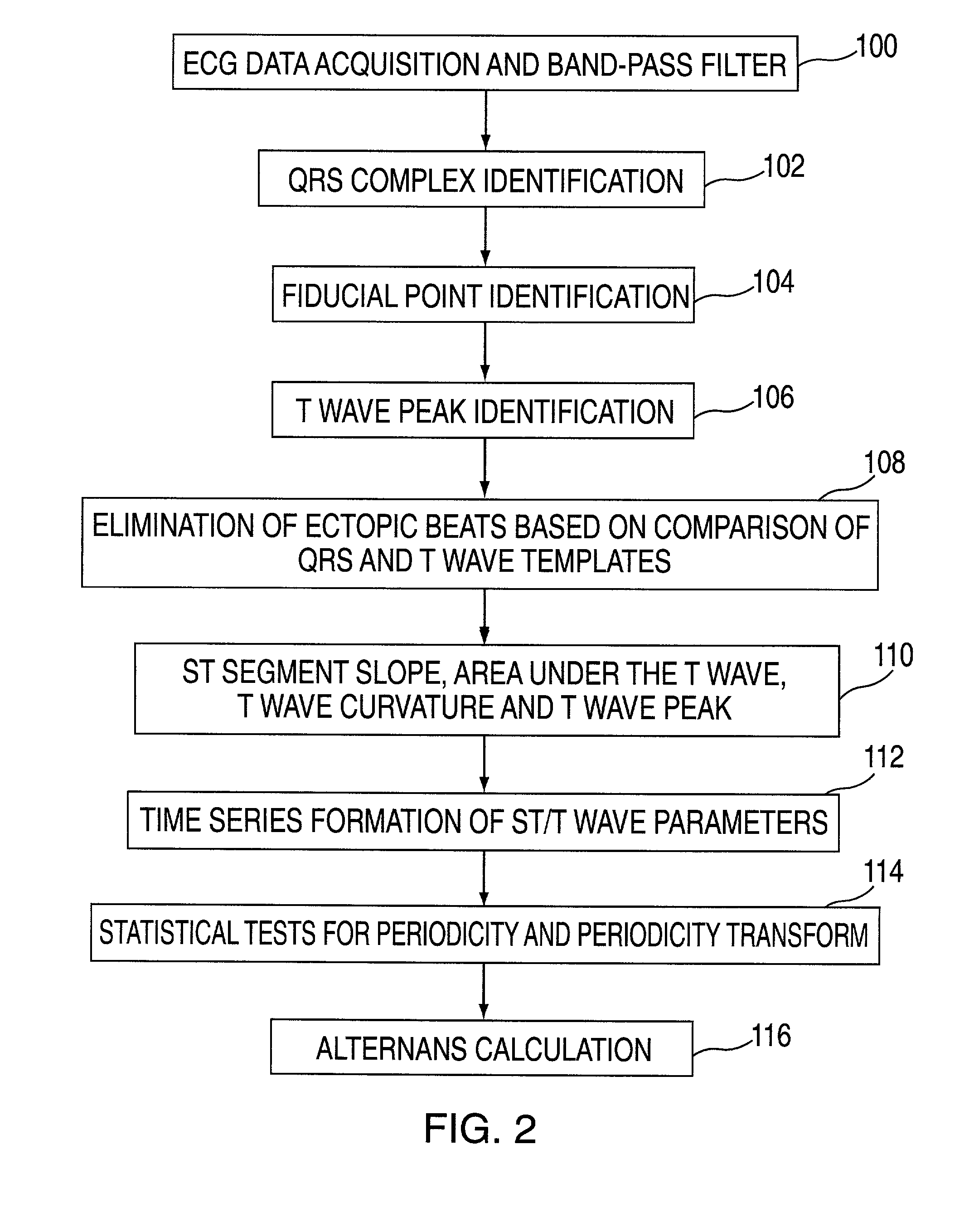 Method and apparatus for monitoring cardiac patients for T-wave alternans